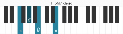 Piano voicing of chord F oM7